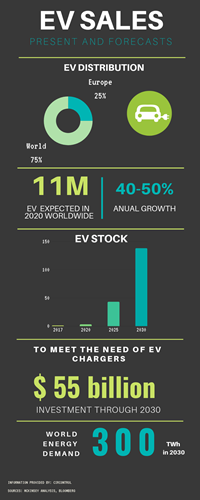 EV Infographic
